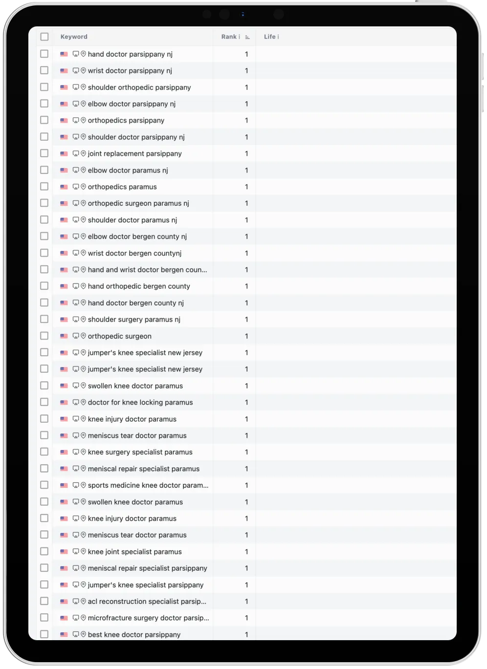 Search Console keyword rankings showing #1 positions across multiple high-intent commercial medical specialty terms