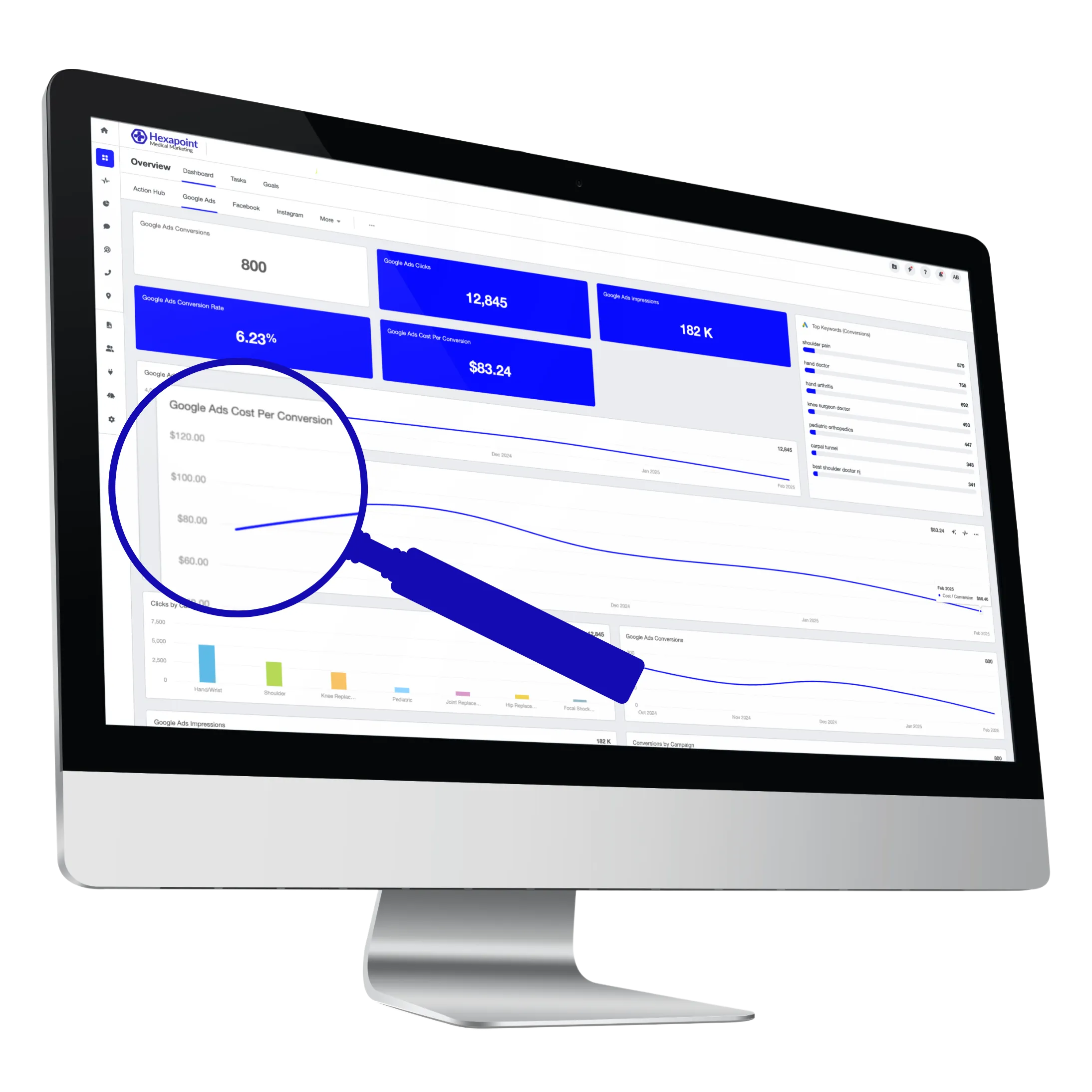 An MRI For Your Medical Marketing